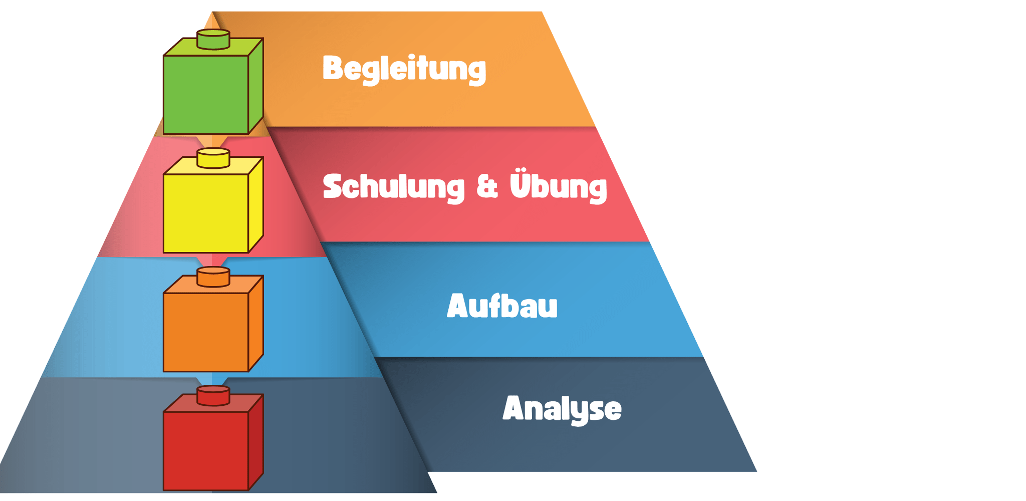 Pyramidenprozess Krisenmanagement
